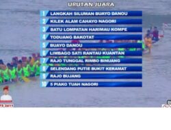Ivent FPJ Rayakan HUT Kuansing Ke-24,Jalur Langkah Siluman Buayo Danau Berhasil Juara Satu.