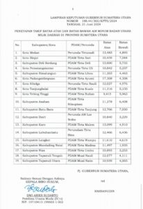 SK GUBERNUR tarif atas dan bawah air minum BUMD