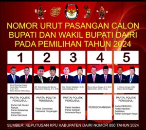 NOMOR URUT PASANGAN CALON BUPATI DAN WAKIL BUPATI DAIRI PADA PEMILIHAN TAHUN 2024