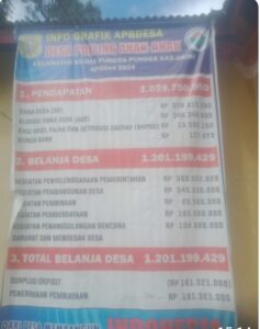 DPC LSM SIRA(suara independen rakyat adil) Dairi Minta Kejaksaan Dairi Periksa Anggaran Dana Desa Poling Anak Anak  Tahun Anggaran 2023