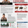 2Masjid Ansharullah Pulau Kijang Siapkan 23 Hewan Qurban pada Idul Adha 1447 H