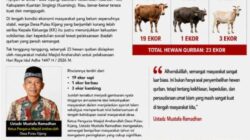 2Masjid Ansharullah Pulau Kijang Siapkan 23 Hewan Qurban pada Idul Adha 1447 H